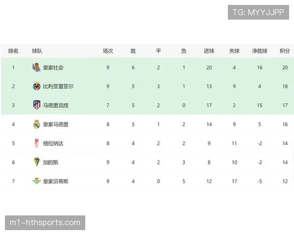 巴萨力克对手强势登顶西甲积分榜最新战况全面更新