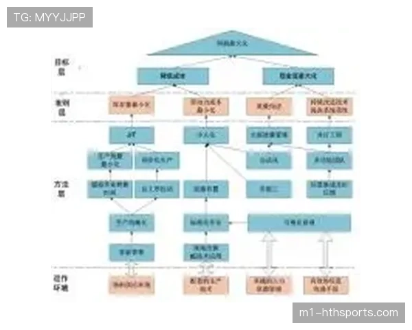 美职联球队重视数据分析 预期进球等统计指标受重视