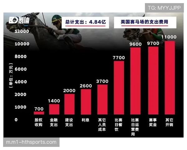 球队商业运营多元化 比赛日收入占比逐渐下降