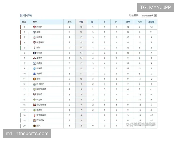 赖斯攻防组织稳如磐石 成阿森纳领跑积分榜中场基石